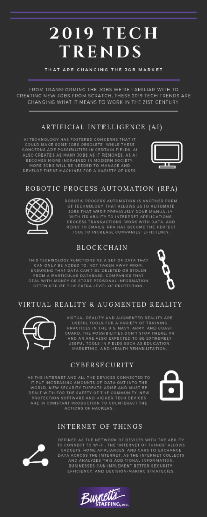 2019 Tech Trends That Are Changing the Job Market infographic